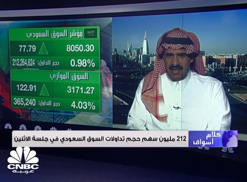 مؤشر سوق الأسهم السعودية يغلق مرتفعًا ويتجاوز مستويات 8000 نقطة