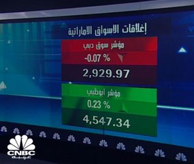زيادة وزن QNB في الـ MSCI وFTSE تقود السهم لأعلى مستوياته منذ عام 2015