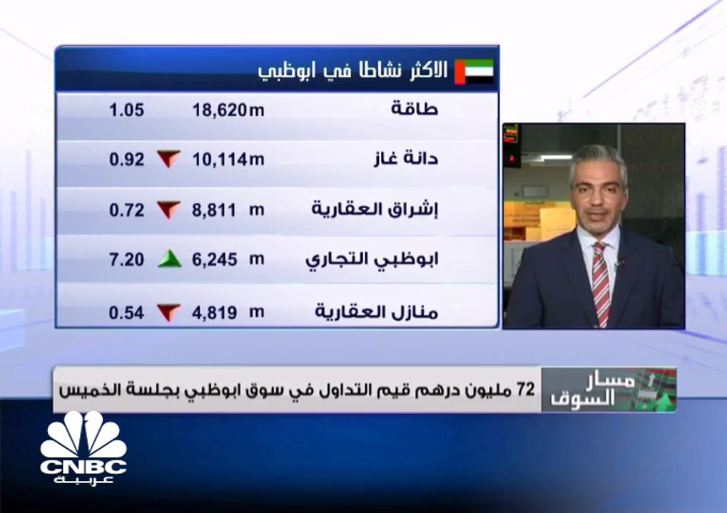 التوترات الجيوسياسية تضغط على اداء اسواق الخليج