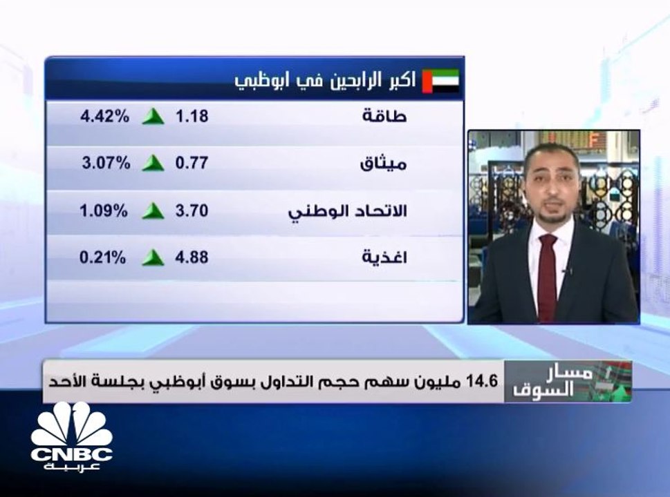 دراسة خاصة لـ CNBC عربية: 21 مليار دولار الخسائ...