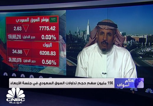 مؤشر سوق الأسهم السعودية يغلق منخفضًا عند مستوى 7775 نقطة