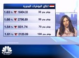 السوق المصري يمسح مكاسبه التي حققها بالجلسه السابقة ويتراجع 270 نقطة بتخوف من موجة تضخمية للأسعار