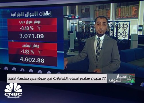 ضغوظ بيعية مستمرة على الاسهم الاماراتية وسط سيولة ضعيفة
