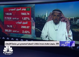 مؤشر سوق الأسهم السعودية يغلق منخفضًا عند مستوى 7802 نقطة
