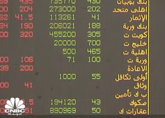 مهلة السوق الرئيسي في بورصة الكويت إنقاذ ام تأجيل للمشكلة ؟