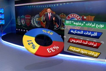 برشلونة يفقد المركز الثاني في الدوري المالي لمصلحة الريال