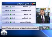 مصرف الإمارات المركزي يسحب 7 مليارات من السيولة الفائضة في مايو