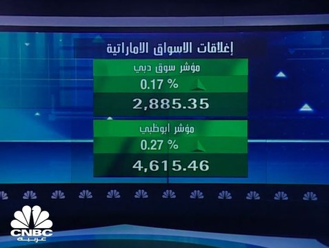 ضمن المراجعة نصف السنوية لمؤشر سوق دبي تخفيض وزن سهم إعمار العقارية إلى 18.5%