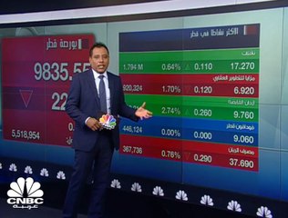 ارتدادة ايجابية للأسهم القيادية الكويتية بعد 3 جلسات من التراجعات الحادة