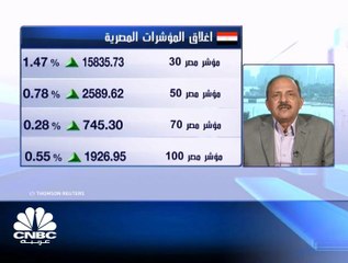 البنك التجاري الدولي المصري يتجاوز 86 جنيه ويصعد بالمؤشر لمستويات 15830 نقطة