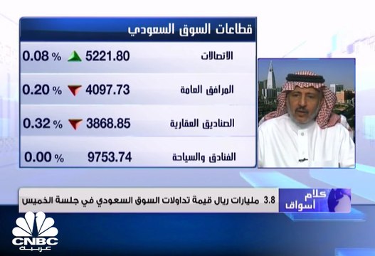 مؤشر سوق الأسهم السعودية يغلق منخفضًا عند مستوى 8253 نقطة