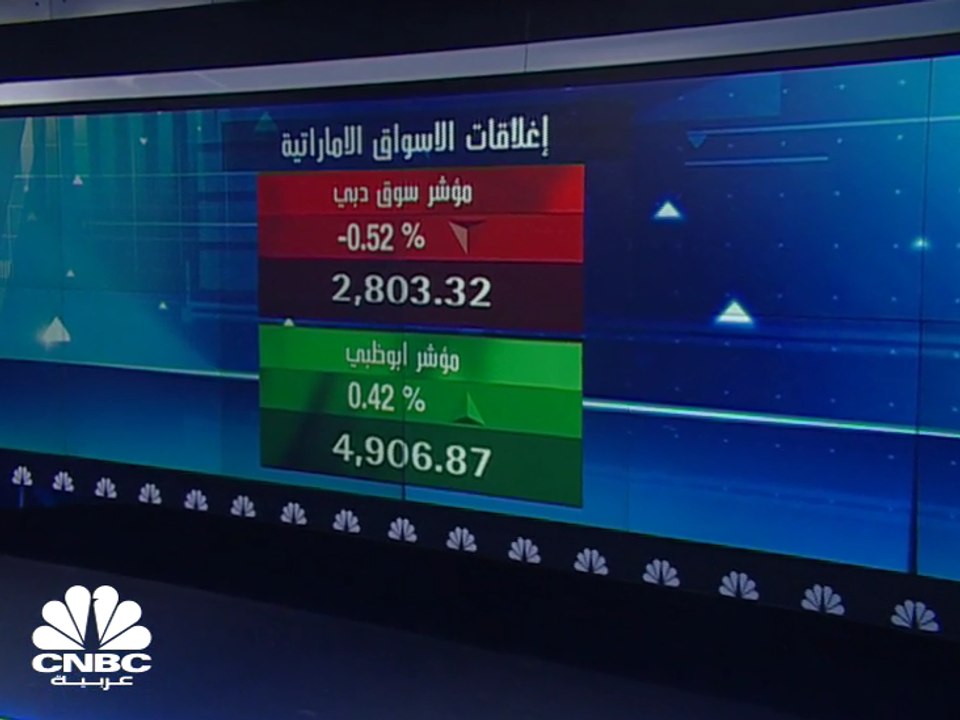 المؤشر الكويتي بالمنطقة الخضراء والقطري يُعمق خسائرهُ كاسراً مستوى الـ 9500 نقطة