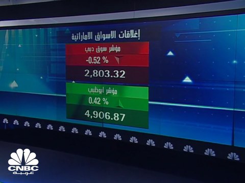 المؤشر الكويتي بالمنطقة الخضراء والقطري يُعمق خسائرهُ كاسراً مستوى الـ 9500 نقطة