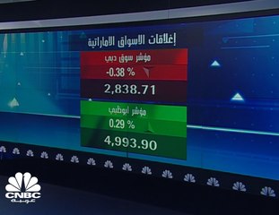هدوء ما بعد الفوتسي في تداولات بورصة الكويت، ومؤشر السوق الأول يرتفع بنحو 9% في الربع الثالث من 2018