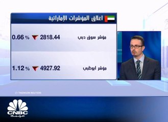 Download Video: السوق الكويتية تخالف مسار الأسواق الخليجية وتغلق مرتفعة بانتظار الترقية على مؤشر الفوتسي للأسواق الناشئة