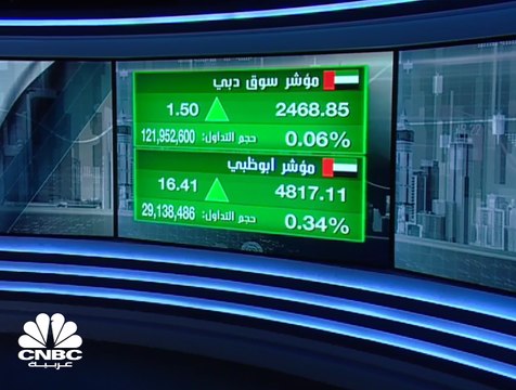 تداولات أفقية في الأسواق الإماراتية، وسهم إعمار يرتد من أدنى مستوياته منذ 2013 ويتخلى عن مستويات الـ 4 دراهم