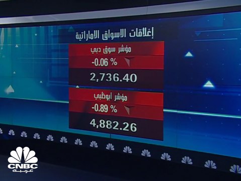 ضغوط بيعية واسعة في الأسواق الإماراتية ومؤشر العاصمة أبوظبي يفقد مستويات 4900 نقطة