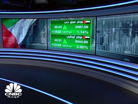 ارتفاع أرباح شركة تبريد الإماراتية بنحو7% في 2018 والرئيس التنفيذي للشركة يكشف لـCNBC عربية عن ارتباط نسبة التوزيعات بنمو الأرباح