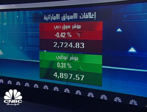 مسارات متباينة في الأسواق الخليجية في جلسة الأحد، ثالث جلسة على التوالي من التراجعات في سوق دبي ومؤشر أبوظبي عند أدنى مستوياته في شهر