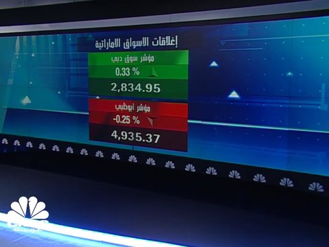 وكيل وزارة المالية الإماراتية لـ CNBC عربية: مصادر موازنة الإمارات لعام 2019 ستكون من مساهمات إمارتي أبوظبي ودبي والرسوم المحصلة من خلال الخدمات الوزارية الاتحادية