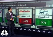 في دراسة خاصة لـ CNBC عربية 46 مليار ريال المكاسب السوقية للبورصة القطرية في يوليو والمؤشر العام يسجل افضل اداء شهري في 7 أشهر