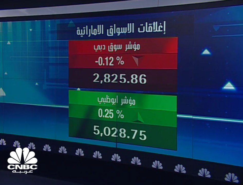 مؤشر سوق أبوظبي يرتفع بنحو 2% مسجلاً أفضل أداء...