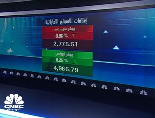 أسواق الإمارات وقطر تترقب المراجعة نصف السنوية من مؤشر MSCI للأسواق الناشئة ومؤشر بورصة قطر يخسر مستويات 10,400 نقطة