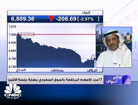 السوق السعودي يتراجع ويكسر مستويات الـ 7,900 نقطة وسهم البنك الأهلي يتراجع للجلسة الثانية على التوالي
