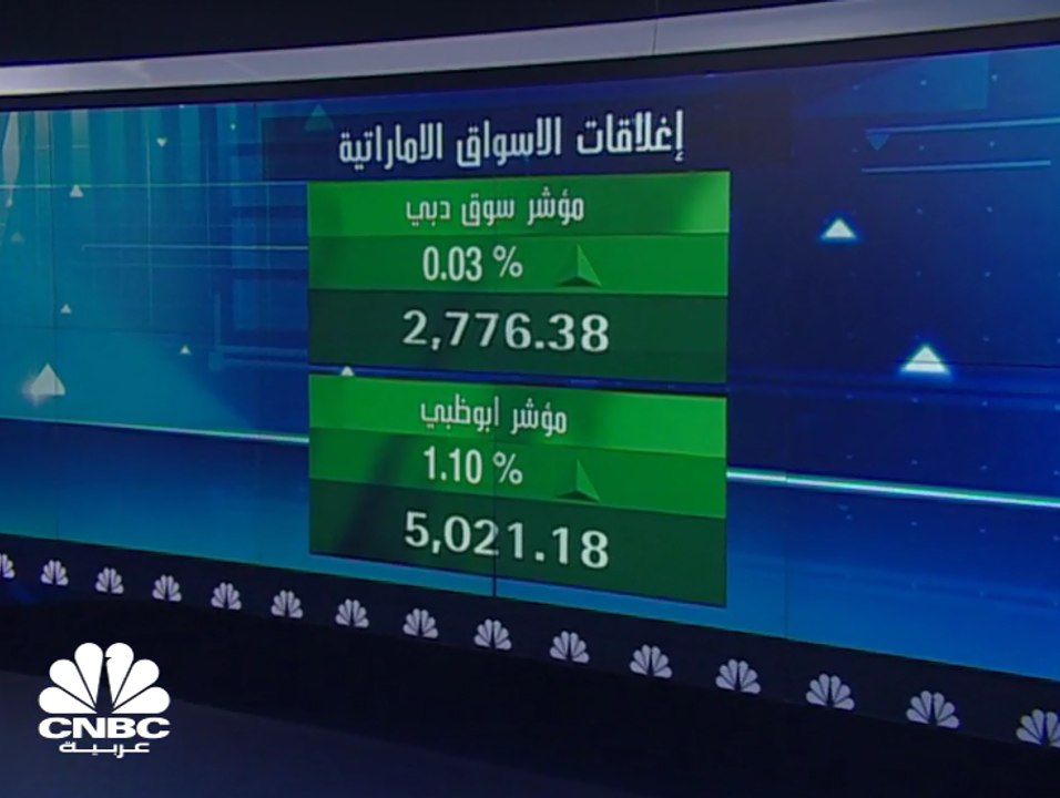 إلغاء سهم دبي للاستثمار من مؤشر "MSCI" القياسي والسهم يتراجع بنحو 6% خلال جلسة الأربعاء الى أدنى مستوى له في نحو 3 سنوات