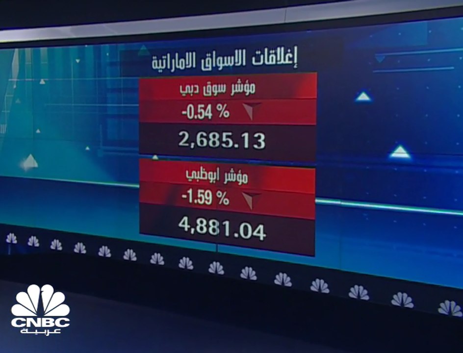 مؤشر سوق دبي يفقد مستويات 2,700 نقطة عند أدنى مستوياته في 3 سنوات بضغط من قطاع البنوك