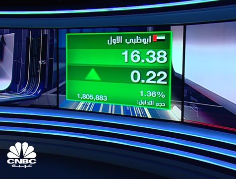 مؤشر سوق أبوظبي يخترق مستويات 5,300 نقطة بدعم من سهم بنك أبوظبي الأول الذي يواصل الارتفاع للجلسة الثالثة على التوالي