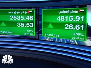 下载视频: مؤشر سوق دبي يتحول الى المنطقة الخضراء بعد 4 جلسات من التراجعات القوية وسهم اعمار يستعيد مستويات الـ 4 دراهم