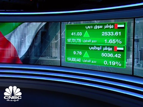 مجلس إدارة الدار العقارية الإماراتية يوصي بتوزيع أرباح نقدية على المساهمين بنسبة 14% من رأس المال والسهم يرتفع بنحو 10%