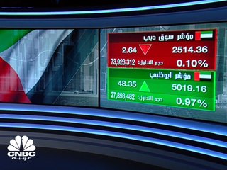 مسح لـ CNBC عربية: 10 مليارات درهم الأرباح المتوقعة لقياديات شركات العقار الإماراتية في 2018