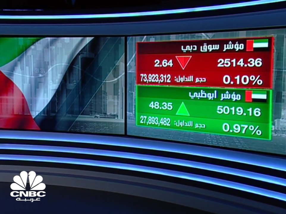 مسح لـ CNBC عربية: 10 مليارات درهم الأرباح المت...
