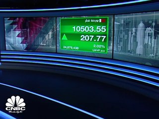 البنوك وتجزئة الأسهم تقودان ارتفعات البورصة القطرية ومكاسب المؤشر منذ قاع مايو تقترب من 10%