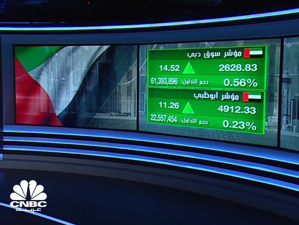 مؤشر سوق دبي المالي يتماسك فوق مستويات 2,600 نق...