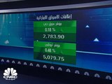 بدء تفعيل قرار السماح بتملك الأجانب في أسهم مصرف أبوظبي الإسلامي بنسبة 25% والسهم يرتفع إلى أعلى مستوياته في نحو عامين ونصف