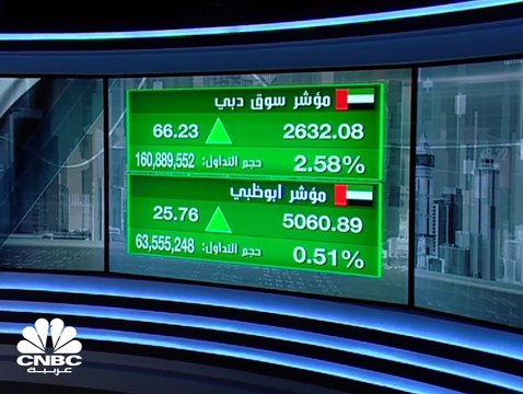 مؤشر سوق دبي المالي يستعيد مستويات 2,600 نقطة وسهم إعمار يرتفع لأعلى مستوياته في نحو 3 أشهر
