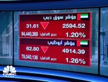 مؤشر سوق العاصمة الإماراتية أبوظبي يتكبد أسوأ خسارة أسبوعية في أكثر من ثلاثة أشهر ويتراجع 4% خلال الأسبوع الأول من مارس