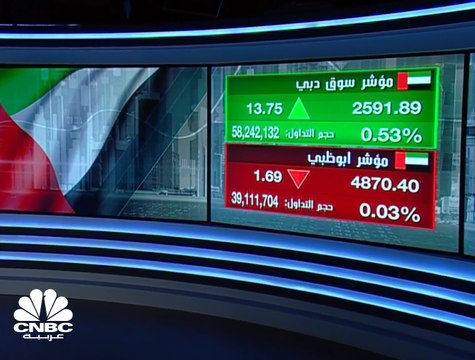 بدعم من حزم المحفزات والتدابير الاقتصادية بنك الإمارات المركزي يتوقع نمو الاقتصاد بـ 3.5% في 2019 مع تحسن القطاع غير النفطي