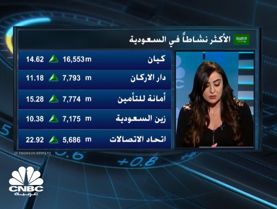 تاسي السعودي ينهي جلسة الإثنين على ارتفاع مع بد...