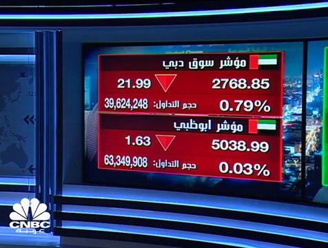 سهما الإمارات دبي الوطني وإعمار يضغطان على سوق دبي المالي