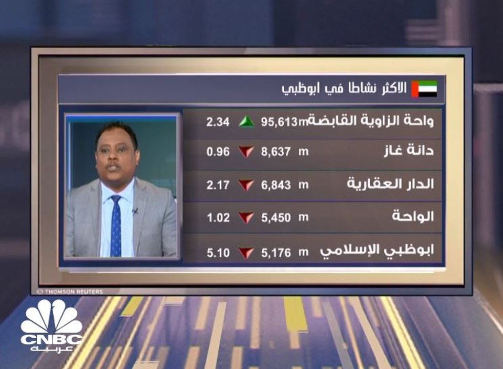 مؤشر سوق أبوظبي يخسر مستويات 5100 نقطة ضغط من ا...
