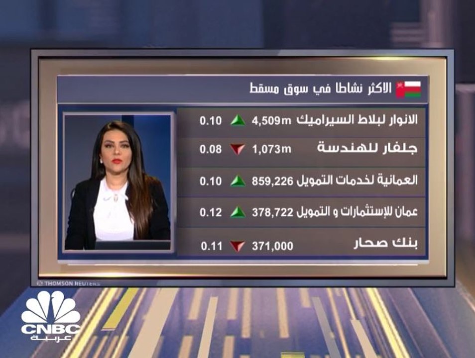 مؤشر سوق دبي المالي يتراجع بضغط من اعمار وسط سي...