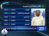 السوق السعودي يغلق في أولى جلسات الأسبوع باللون الأخضر، والمؤشر فوق مستوى 8000 نقطة