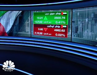 أرباح بنك الإمارات دبي الوطني ترتفع 20% في 2018 والسهم يتفاعل إيجاباً في سوق دبي المالي ويصعد بأكثر من 2%