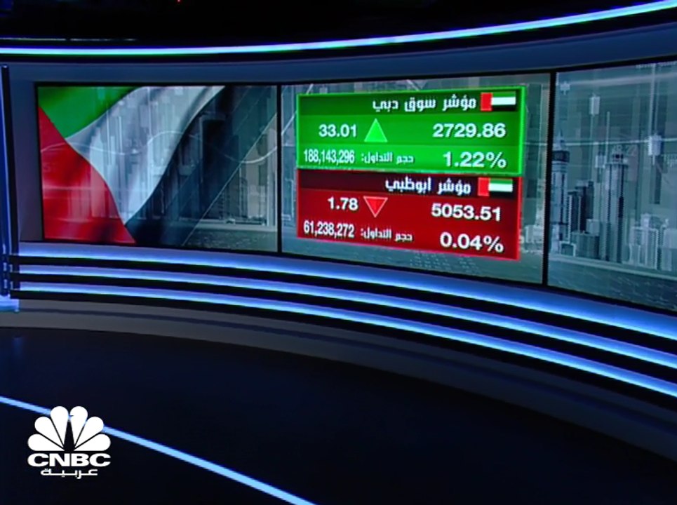 مؤشر سوق دبي المالي يخترق مستوى 2,700 النفسي وس...