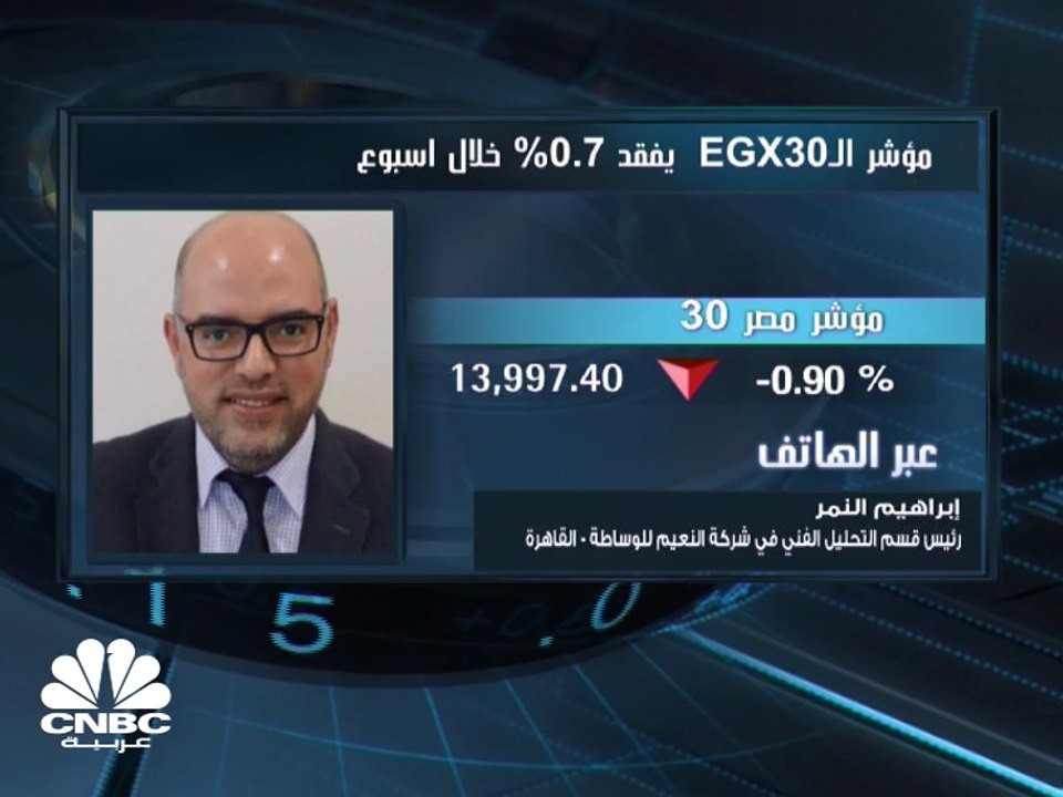 مؤشر EGX30 يهبط دون مستويات الـ 14,000 ألف نقطة...