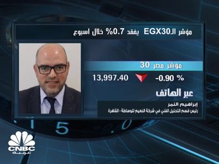 مؤشر EGX30 يهبط دون مستويات الـ 14,000 ألف نقطة بختام تداولات الخميس